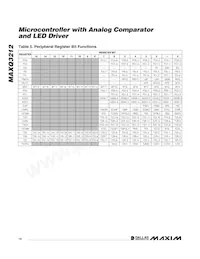 MAXQ3212-EJX+ Datasheet Page 14