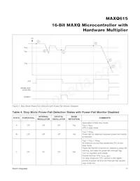 MAXQ615-F00+T數據表 頁面 17