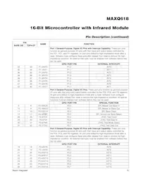 MAXQ618J-UEI+數據表 頁面 10
