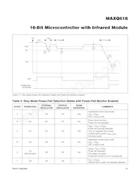 MAXQ618J-UEI+ Datasheet Page 22