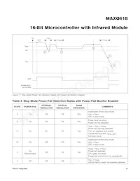 MAXQ618J-UEI+ Datenblatt Seite 22