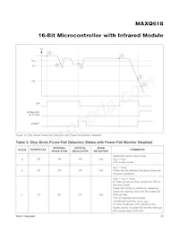 MAXQ618J-UEI+ Datenblatt Seite 23