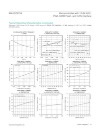 MAXQ7670AATL/V+ Datasheet Pagina 12