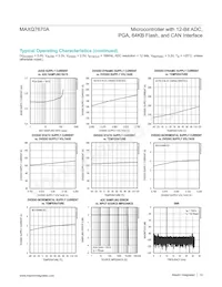 MAXQ7670AATL/V+ Datasheet Page 13