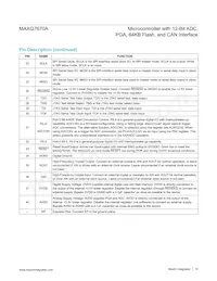 MAXQ7670AATL/V+ Datasheet Pagina 15