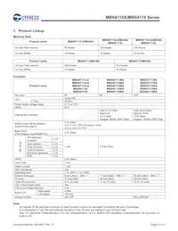 MB9AF115NAPMC-G-JNE2 Datasheet Pagina 7