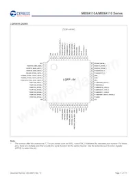 MB9AF115NAPMC-G-JNE2 Datenblatt Seite 12