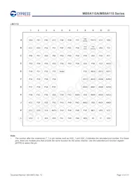 MB9AF115NAPMC-G-JNE2 Datenblatt Seite 13