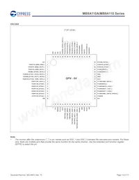 MB9AF115NAPMC-G-JNE2 Datasheet Page 14