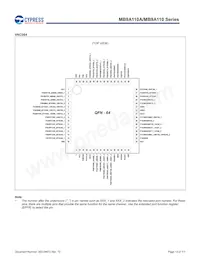 MB9AF115NAPMC-G-JNE2 Datenblatt Seite 14