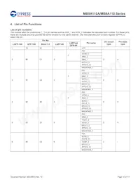 MB9AF115NAPMC-G-JNE2 Datenblatt Seite 15