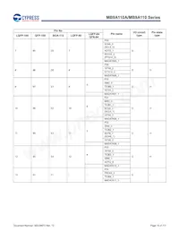 MB9AF115NAPMC-G-JNE2 Datasheet Page 16