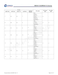 MB9AF115NAPMC-G-JNE2 Datenblatt Seite 16