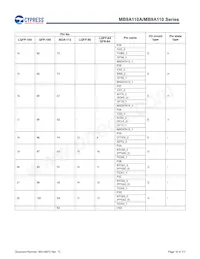 MB9AF115NAPMC-G-JNE2 Datasheet Page 17