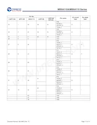 MB9AF115NAPMC-G-JNE2 Datasheet Page 18