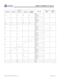 MB9AF115NAPMC-G-JNE2 Datenblatt Seite 18