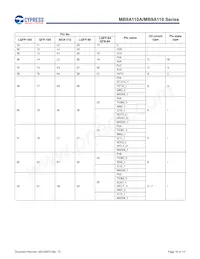 MB9AF115NAPMC-G-JNE2 Datasheet Page 19