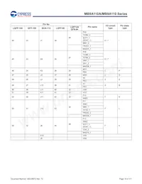MB9AF115NAPMC-G-JNE2 Datasheet Page 20
