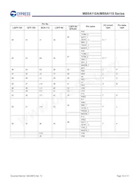 MB9AF115NAPMC-G-JNE2 Datenblatt Seite 20