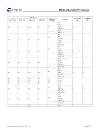 MB9AF115NAPMC-G-JNE2 Datasheet Page 21