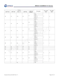 MB9AF115NAPMC-G-JNE2 Datenblatt Seite 21