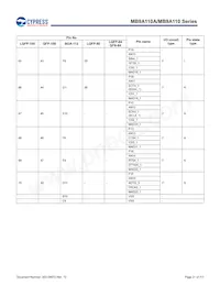 MB9AF115NAPMC-G-JNE2 Datasheet Page 22