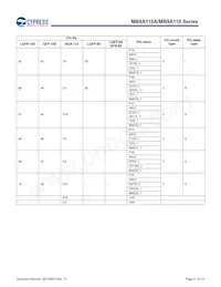 MB9AF115NAPMC-G-JNE2 Datenblatt Seite 22