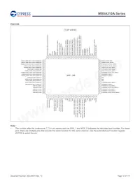 MB9AF315MAPMC-G-JNE2 Datenblatt Seite 11