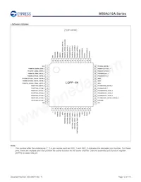 MB9AF315MAPMC-G-JNE2 Datasheet Page 13