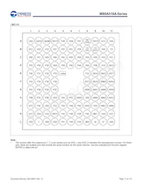 MB9AF315MAPMC-G-JNE2 Datasheet Page 14