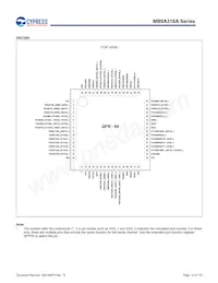 MB9AF315MAPMC-G-JNE2 Datasheet Page 15