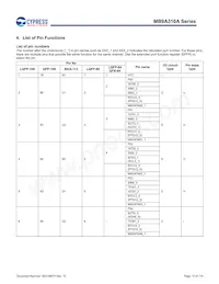 MB9AF315MAPMC-G-JNE2 Datasheet Page 16