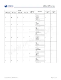 MB9AF315MAPMC-G-JNE2 Datasheet Page 17