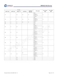 MB9AF315MAPMC-G-JNE2 Datasheet Page 19