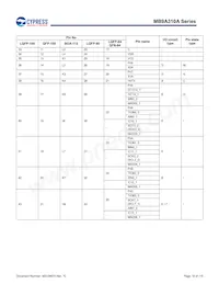 MB9AF315MAPMC-G-JNE2 Datasheet Page 20