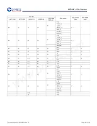 MB9AF315MAPMC-G-JNE2 Datasheet Page 21