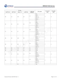 MB9AF315MAPMC-G-JNE2 Datasheet Page 22