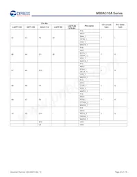 MB9AF315MAPMC-G-JNE2 Datasheet Page 23