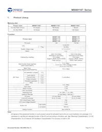 MB9BF116SPMC-GE1 Datasheet Pagina 7