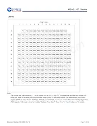 MB9BF116SPMC-GE1 Datasheet Page 11