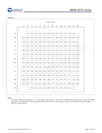 MB9BF128TAPMC-GE2 Datenblatt Seite 12