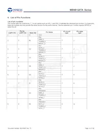 MB9BF128TAPMC-GE2 Datenblatt Seite 13