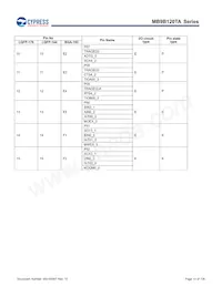 MB9BF128TAPMC-GE2 Datenblatt Seite 14