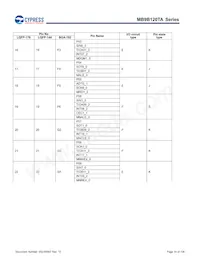 MB9BF128TAPMC-GE2 Datenblatt Seite 15