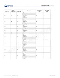 MB9BF128TAPMC-GE2 Datenblatt Seite 16