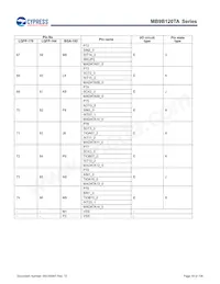 MB9BF128TAPMC-GE2 Datenblatt Seite 20