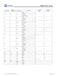 MB9BF128TAPMC-GE2 Datenblatt Seite 21