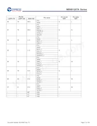 MB9BF128TAPMC-GE2 Datenblatt Seite 22