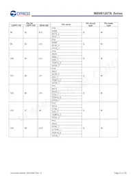 MB9BF128TAPMC-GE2 Datenblatt Seite 23