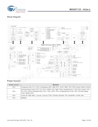 MB9DF125EBPMC-GSE2 Datasheet Pagina 3